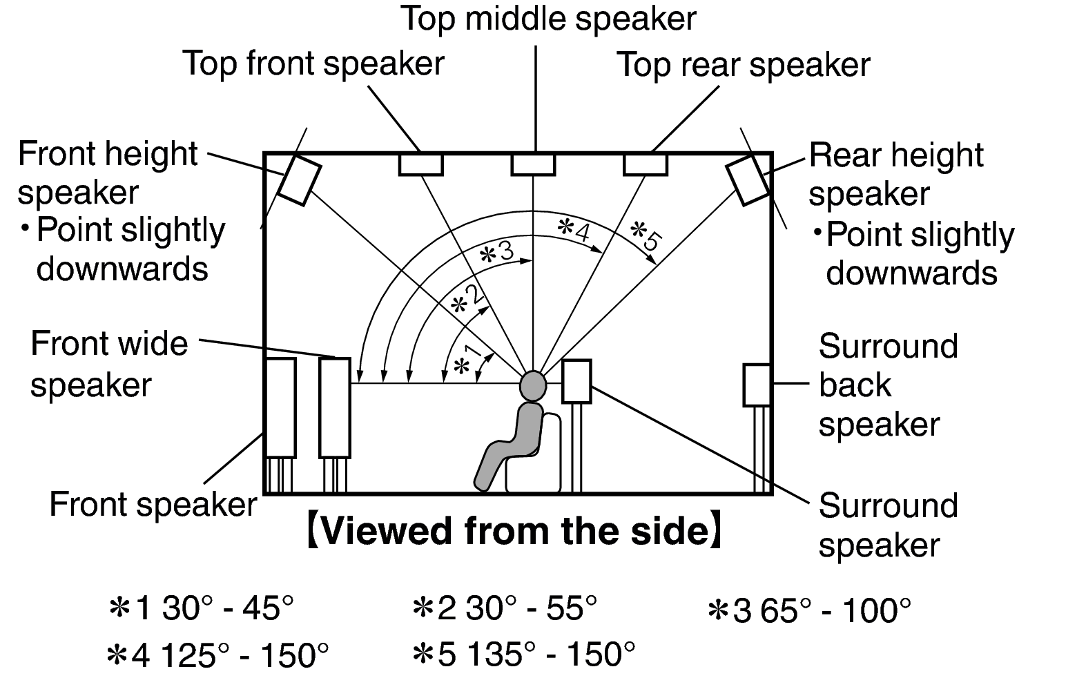 Pict SP Layout 11.1 Side AVRX5200WE3